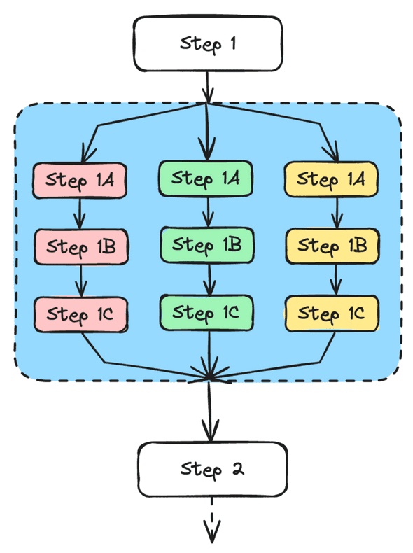 map-state